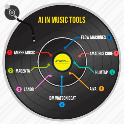 AI music tools 1