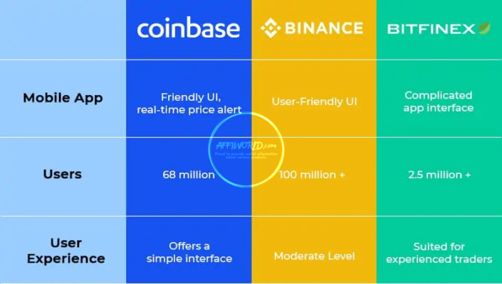 Comparison of cryptocurrency exchanges 2