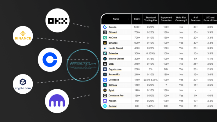 Comparison of cryptocurrency exchanges 3