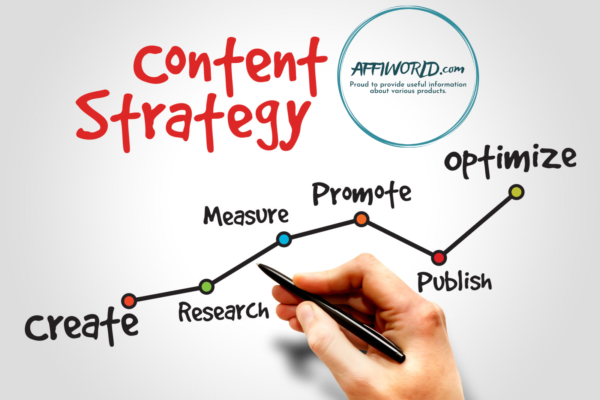 Content strategy 22