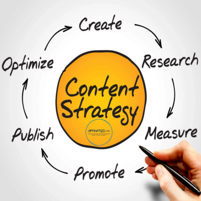 Content strategy 3