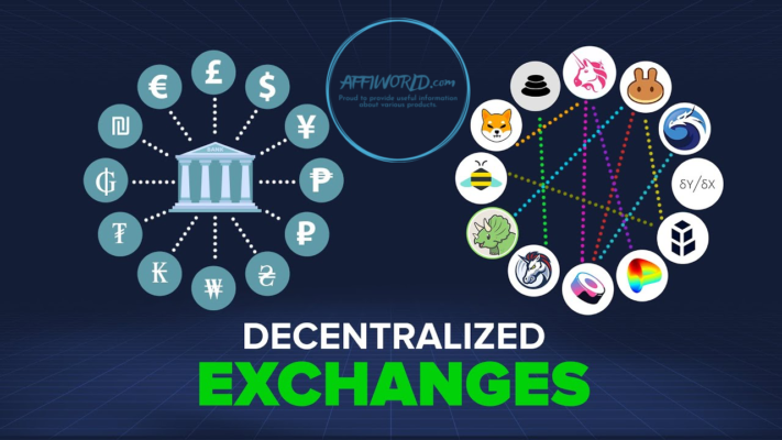 Decentralized Exchange 3