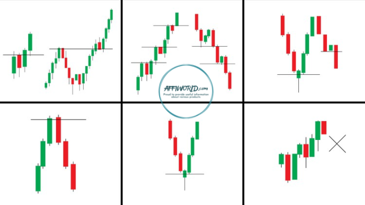 Forex technical analysis 3