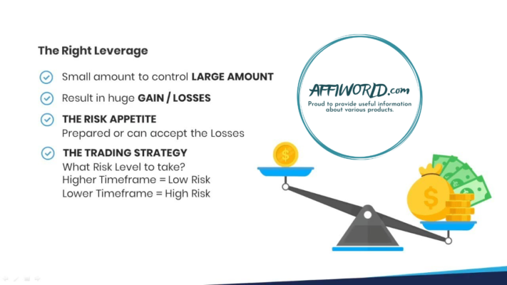 Leverage in Forex 2