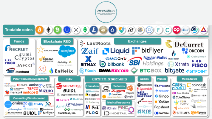 Reputable cryptocurrency exchanges 1