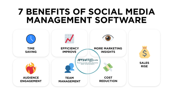 Social media management tools 333