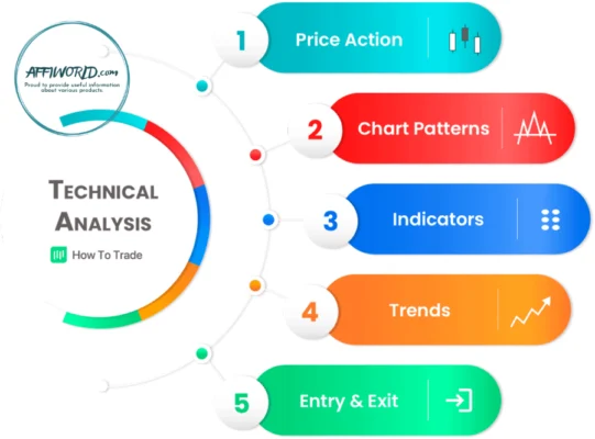 Technical analysis in Forex trading 1