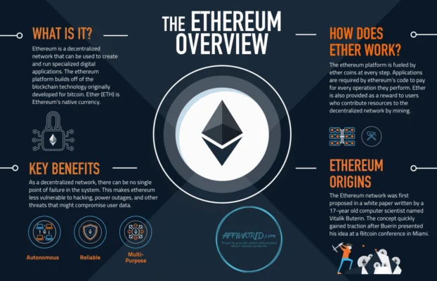 What is Ethereum 3