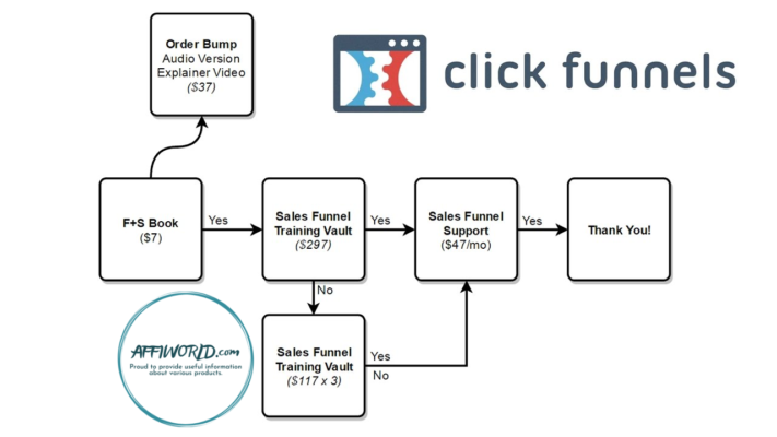 clickfunnel 2 ClickFunnels