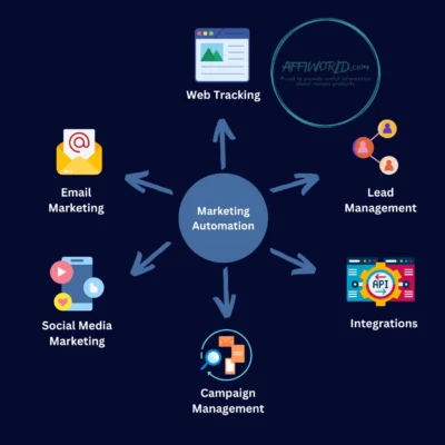 marketing automation tools 1