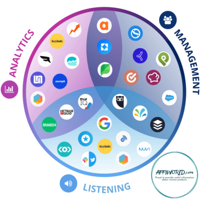 social media analytics tools 2