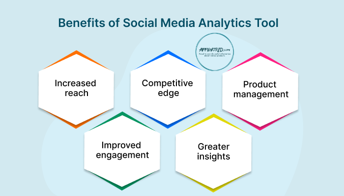 social media analytics tools 33